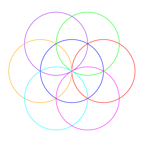 pattern of seven overlapping circles, each rendered in a distinct color, radiating from a central point