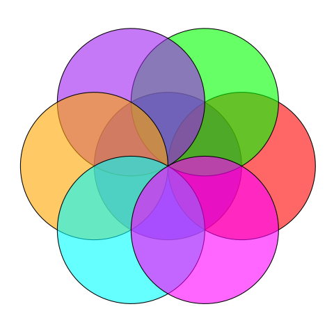 seven overlapping, semi-transparent circles in various colors creating a layered pattern