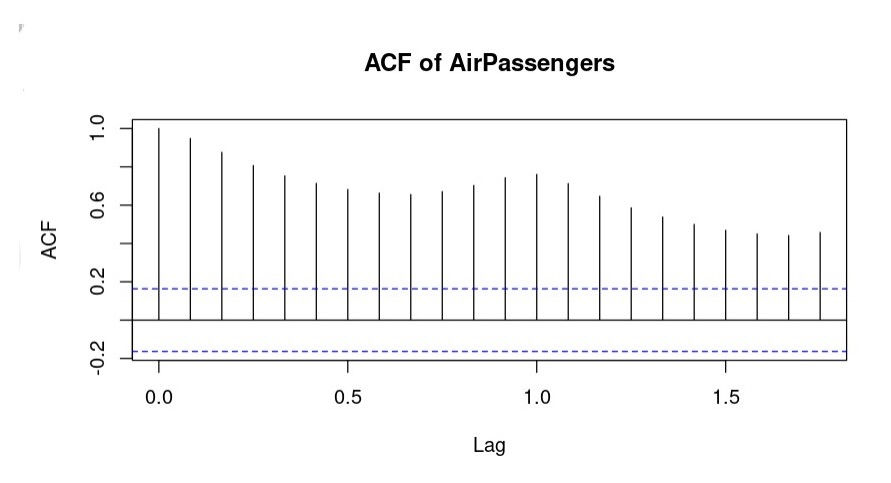 ACF